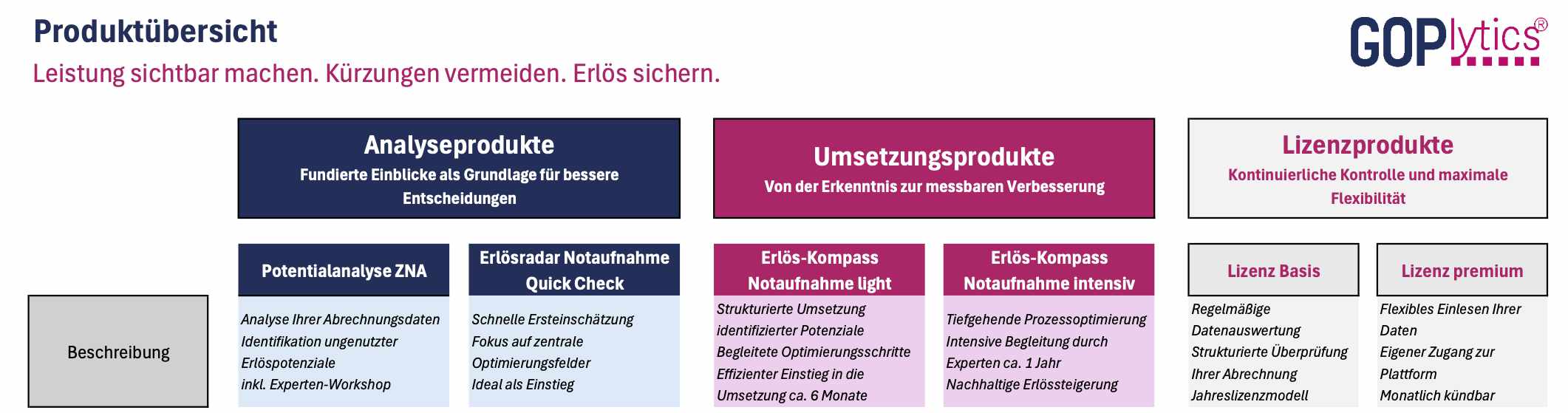 Produktübersicht GOP-lytics als PDF öffnen